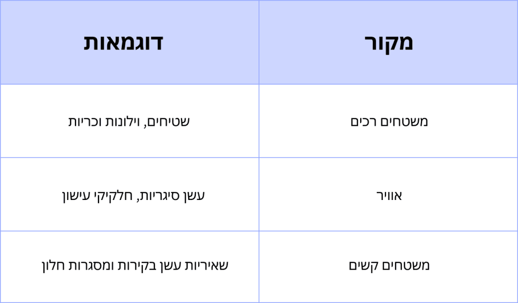 מקורות ריח סיגריות